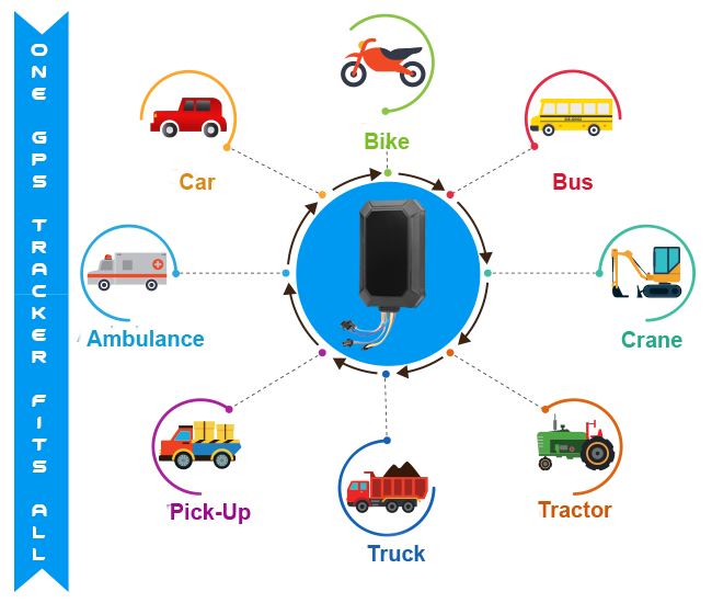 gps
